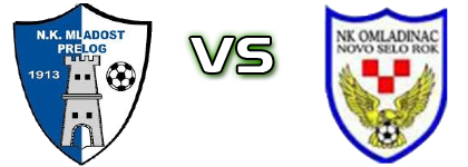 Mladost (K) - Omladinac (NSR) head to head game preview and prediction