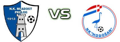 Mladost (K) - Hodošan head to head game preview and prediction