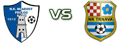 Mladost (K) - Trnava (G) Spiel Prognosen und Statistiken