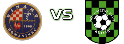 Dinamo - Rudar  head to head game preview and prediction