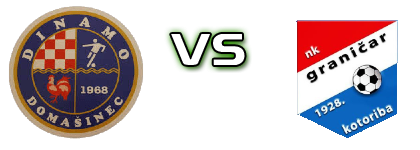 Dinamo - Graničar (K) head to head game preview and prediction Dinamo - Graničar (K) head to head game preview and prediction