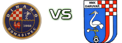 Dinamo - Daruvar Detalles y estadisticas