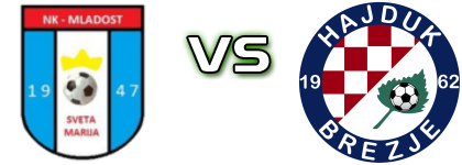 Mladost (SM) - Hajduk (B) Detalles y estadisticas