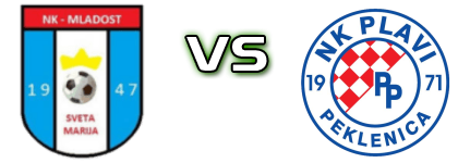 Mladost (SM) - Plavi (P) head to head game preview and prediction