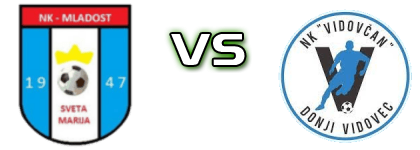 Mladost (SM) - Vidovčan Detalles y estadisticas