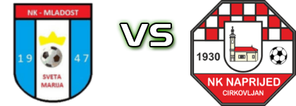 Mladost (SM) - Naprijed (C) head to head game preview and prediction