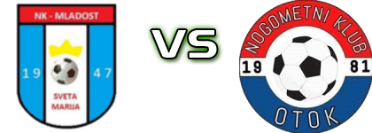 Mladost (SM) - Otok head to head game preview and prediction