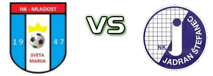 Mladost (SM) - Jadran (Š) Statistiche e dettagli partita