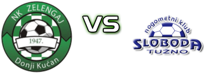 Zelengaj - Sloboda Tužno head to head game preview and prediction Zelengaj - Sloboda Tužno head to head game preview and prediction