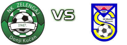 Zelengaj  - Mladost (Š) Spiel Prognosen und Statistiken