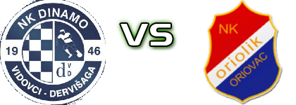 Dinamo Vidovci - Oriolik detalji utakmice i statistika Dinamo Vidovci - Oriolik detalji utakmice i statistika