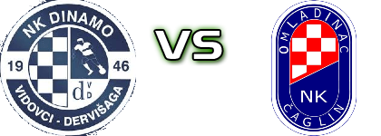 Dinamo Vidovci - Omladinac Čaglin Spiel Prognosen und Statistiken