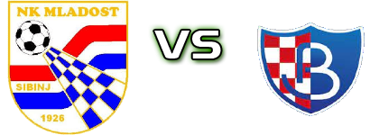 Mladost Sibinj - Budućnost (R) head to head game preview and prediction