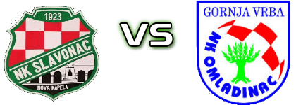 Slavonac Nova Kapela - Omladinac Gornja Vrba Estatísticas e detalhes do jogo Slavonac Nova Kapela - Omladinac Gornja Vrba Estatísticas e detalhes do jogo