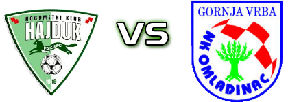 Hajduk Pakrac - Omladinac Gornja Vrba detalji utakmice i statistika Hajduk Pakrac - Omladinac Gornja Vrba detalji utakmice i statistika