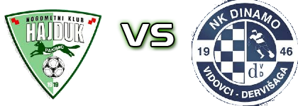 Hajduk Pakrac - Dinamo Vidovci детайли и статистика Hajduk Pakrac - Dinamo Vidovci детайли и статистика