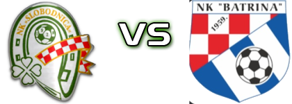 NK Slobodnica - Batrina Spiel Prognosen und Statistiken