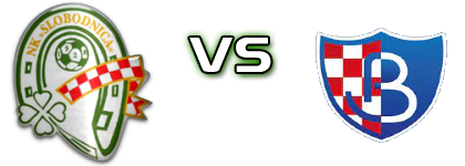 NK Slobodnica - Budućnost (R) head to head game preview and prediction