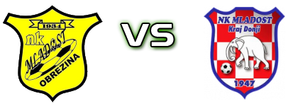 Mladost Obrezina - Mladost (KD) детайли и статистика