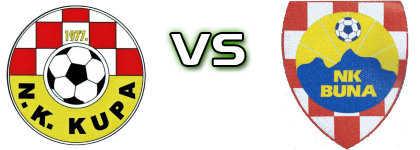 Kupa - Buna Spiel Prognosen und Statistiken Kupa - Buna Spiel Prognosen und Statistiken