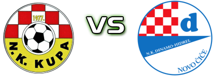 Kupa  - Dinamo-Hidrel   head to head game preview and prediction