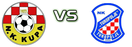 Kupa  - Turopolje Statistiche e dettagli partita