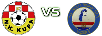 Kupa  - Milka Trnina  head to head game preview and prediction