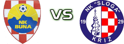 Buna - Sloga Križ head to head game preview and prediction