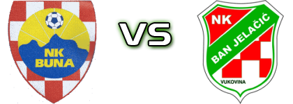 Buna - Ban Jelačić head to head game preview and prediction