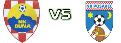 Buna - Posavec Statistiche e dettagli partita Buna - Posavec Statistiche e dettagli partita