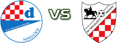 Dinamo-Hidrel - Ban Jelačić Banovo Detalji meca I statistika. Dinamo-Hidrel - Ban Jelačić Banovo Detalji meca I statistika.