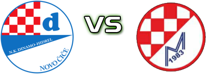 Dinamo-Hidrel   - Meštrica Gornja Lomnica head to head game preview and prediction