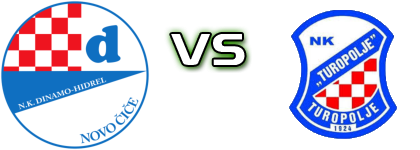 Dinamo-Hidrel - Turopolje Spiel Prognosen und Statistiken Dinamo-Hidrel - Turopolje Spiel Prognosen und Statistiken