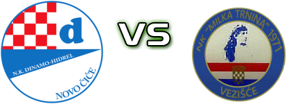 Dinamo-Hidrel   - Milka Trnina  Spiel Prognosen und Statistiken