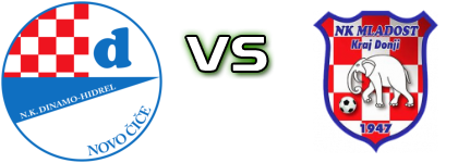 Dinamo-Hidrel   - Mladost (KD) Spiel Prognosen und Statistiken Dinamo-Hidrel   - Mladost (KD) Spiel Prognosen und Statistiken
