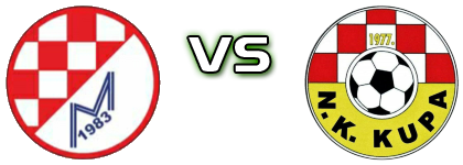 Meštrica Gornja Lomnica - Kupa  Detalles y estadisticas