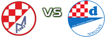 Meštrica Gornja Lomnica - Dinamo-Hidrel Detalji meca I statistika. Meštrica Gornja Lomnica - Dinamo-Hidrel Detalji meca I statistika.