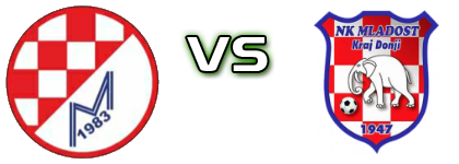 Meštrica Gornja Lomnica - Mladost (KD) Statistiche e dettagli partita