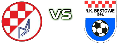 Meštrica Gornja Lomnica - Bestovje head to head game preview and prediction