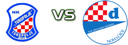 Turopolje - Dinamo-Hidrel   head to head game preview and prediction