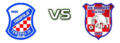 Turopolje - Mladost (KD) head to head game preview and prediction