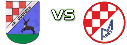 Dubrava Vrbovec - Meštrica Gornja Lomnica head to head game preview and prediction