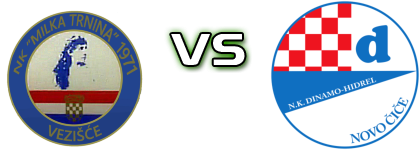 Milka Trnina  - Dinamo-Hidrel   head to head game preview and prediction