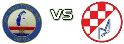 Milka Trnina  - Meštrica Gornja Lomnica detalji utakmice i statistika