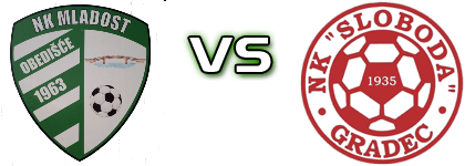 Mladost (O) - Sloboda (G) Estatísticas e detalhes do jogo