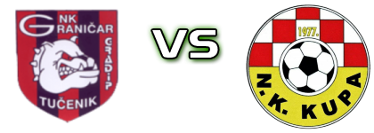 Graničar (T) - Kupa Statistiche e dettagli partita Graničar (T) - Kupa Statistiche e dettagli partita