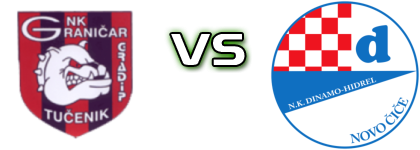 Graničar (T) - Dinamo-Hidrel   detalji utakmice i statistika Graničar (T) - Dinamo-Hidrel   detalji utakmice i statistika