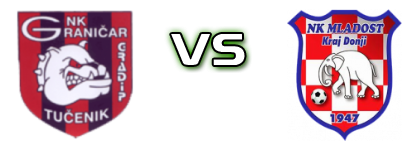 Graničar (T) - Mladost (KD) детайли и статистика