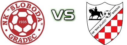 Sloboda (G) - Ban Jelačić Banovo head to head game preview and prediction