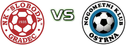 Sloboda (G) - Ostrna Statistiche e dettagli partita